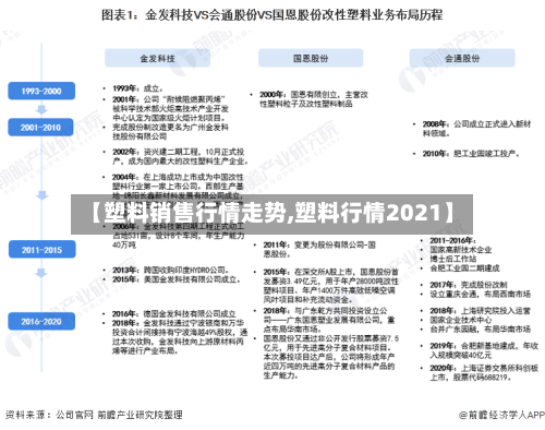 【塑料销售行情走势,塑料行情2021】-第1张图片