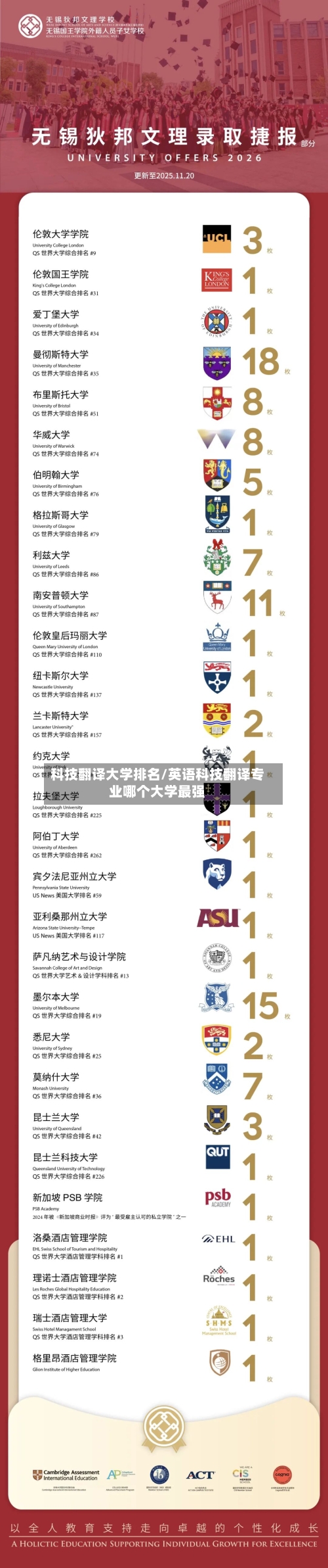 科技翻译大学排名/英语科技翻译专业哪个大学最强