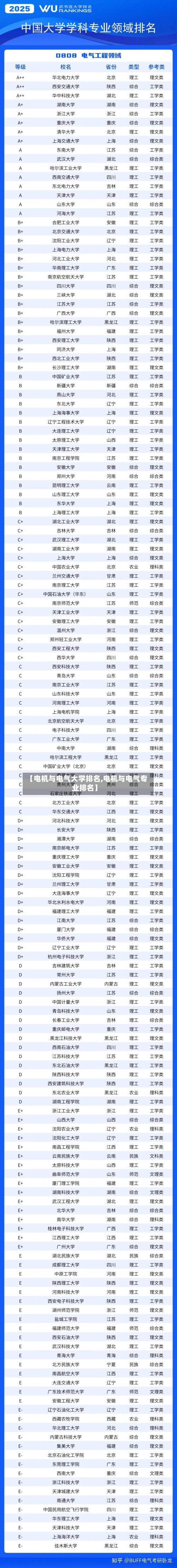 【电机与电气大学排名,电机与电气专业排名】-第1张图片