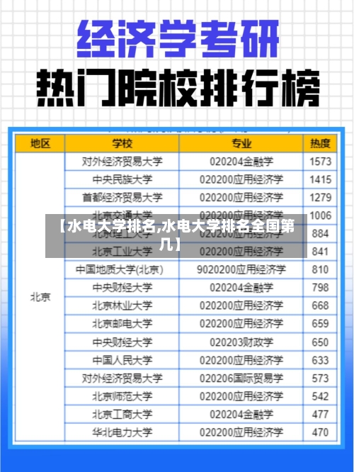 【水电大学排名,水电大学排名全国第几】-第1张图片