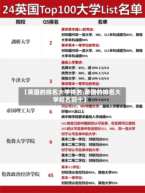 【英国的排名大学排名,英国的排名大学排名前十】-第1张图片