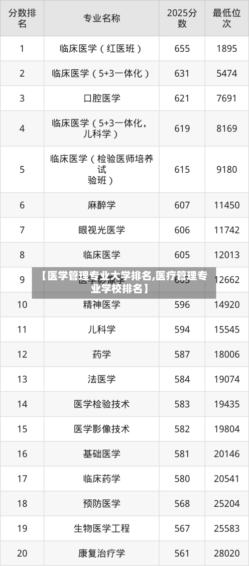【医学管理专业大学排名,医疗管理专业学校排名】-第1张图片