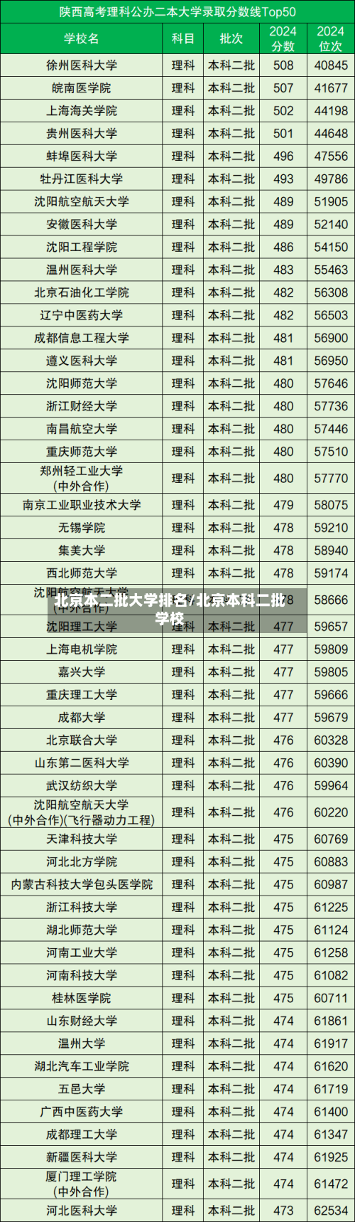 北京本二批大学排名/北京本科二批学校-第1张图片
