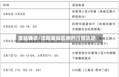皇姑确诊/沈阳皇姑区病例行程轨迹-第1张图片
