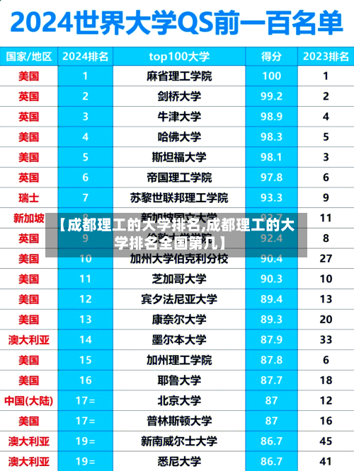 【成都理工的大学排名,成都理工的大学排名全国第几】-第3张图片