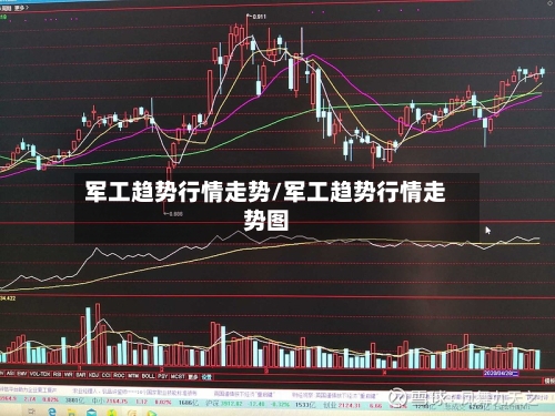 军工趋势行情走势/军工趋势行情走势图