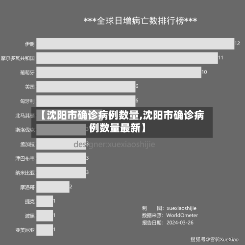 【沈阳市确诊病例数量,沈阳市确诊病例数量最新】