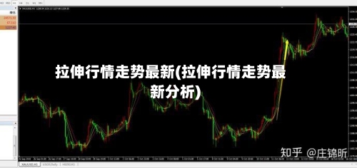拉伸行情走势最新(拉伸行情走势最新分析)