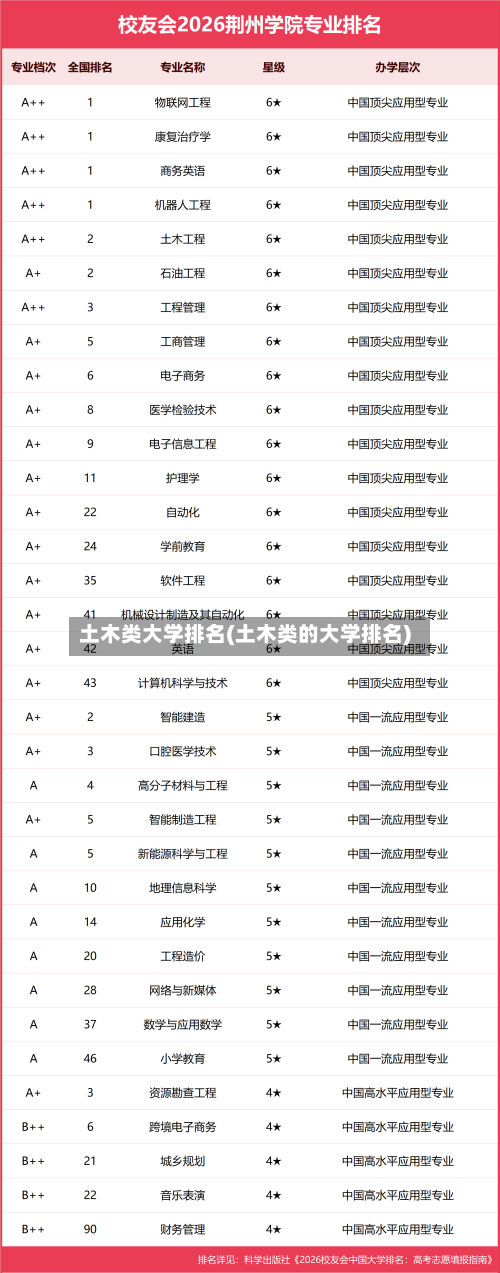 土木类大学排名(土木类的大学排名)-第3张图片