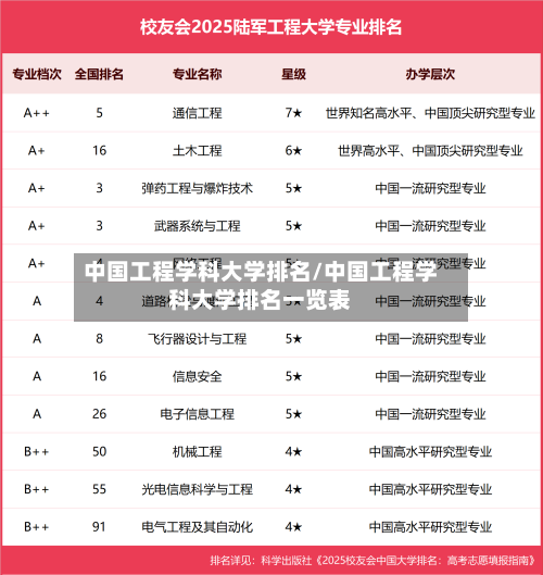 中国工程学科大学排名/中国工程学科大学排名一览表-第3张图片
