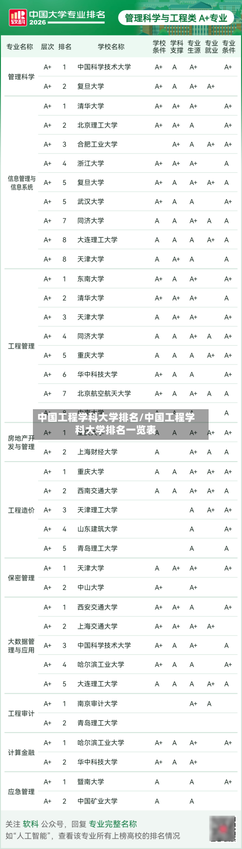 中国工程学科大学排名/中国工程学科大学排名一览表-第2张图片