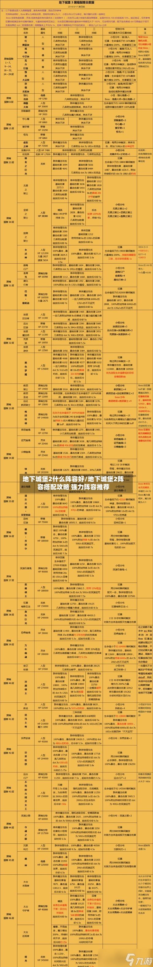 地下城堡2什么阵容好/地下城堡2阵容搭配攻略 强力阵容推荐