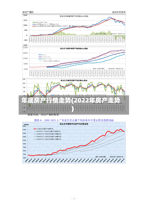 年底房产行情走势(2022年房产走势)-第1张图片
