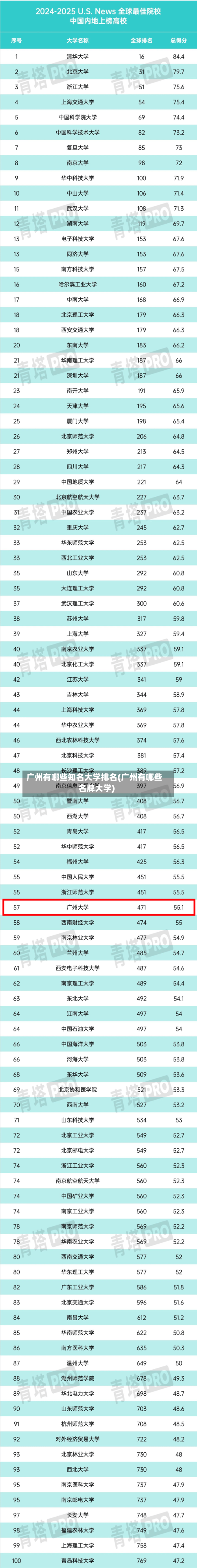 广州有哪些知名大学排名(广州有哪些名牌大学)-第1张图片