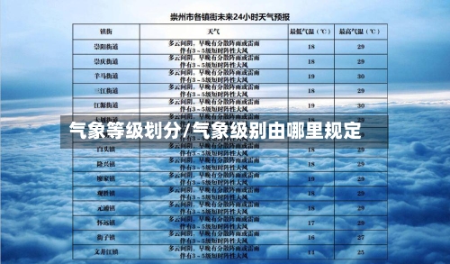 气象等级划分/气象级别由哪里规定-第1张图片