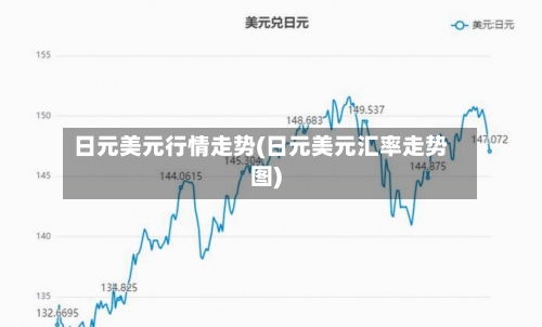 日元美元行情走势(日元美元汇率走势图)-第1张图片