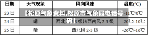 【松原气象资料,松原市气象局电话号码】-第1张图片