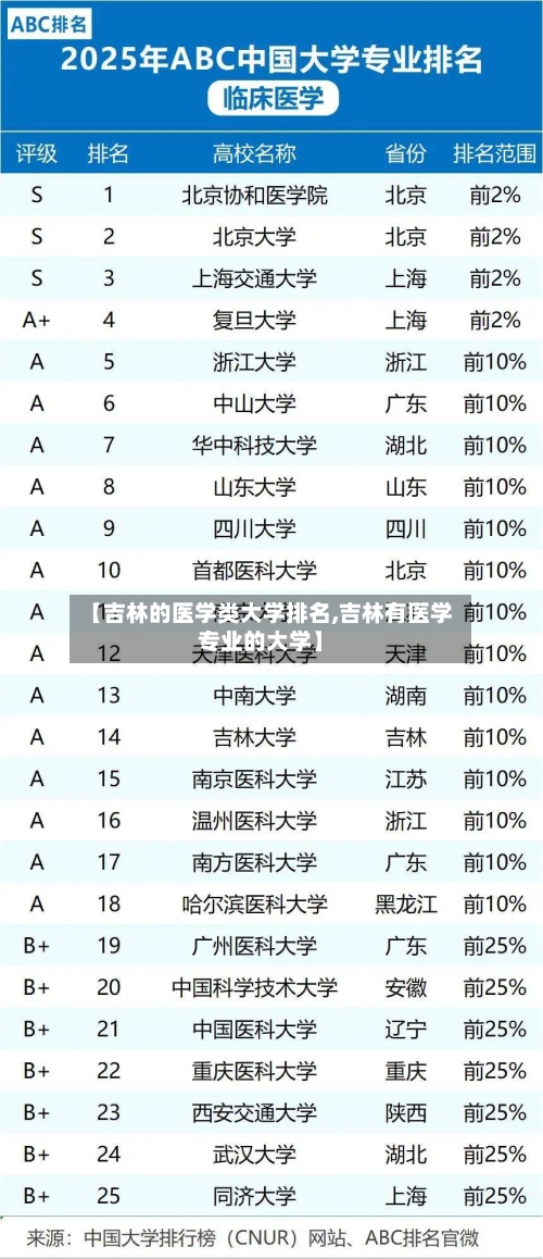 【吉林的医学类大学排名,吉林有医学专业的大学】-第1张图片