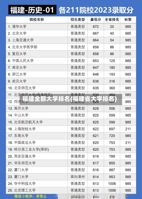 福建全部大学排名(福建省大学排名)