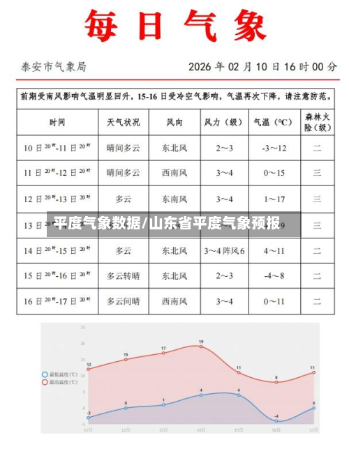 平度气象数据/山东省平度气象预报