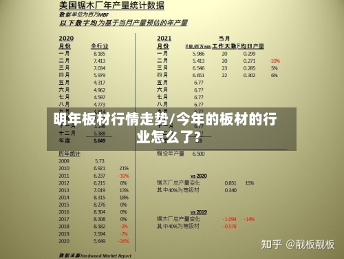 明年板材行情走势/今年的板材的行业怎么了?-第2张图片