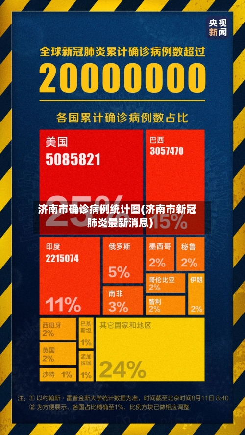 济南市确诊病例统计图(济南市新冠肺炎最新消息)