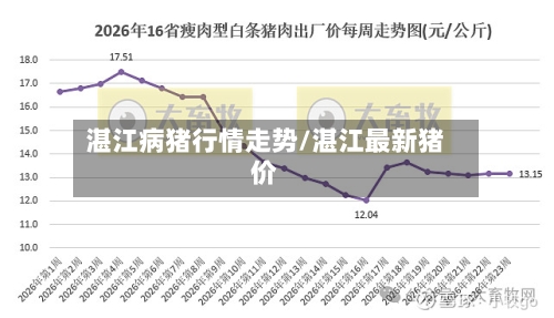 湛江病猪行情走势/湛江最新猪价-第3张图片