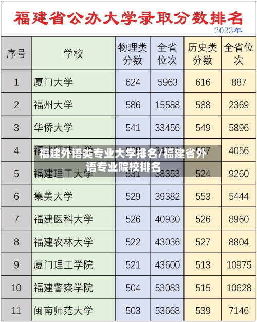 福建外语类专业大学排名/福建省外语专业院校排名-第1张图片