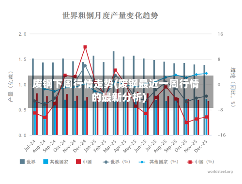废钢下周行情走势(废钢最近一周行情的最新分析)-第1张图片