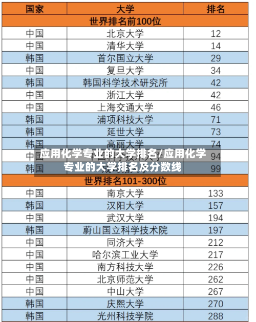 应用化学专业的大学排名/应用化学专业的大学排名及分数线-第1张图片