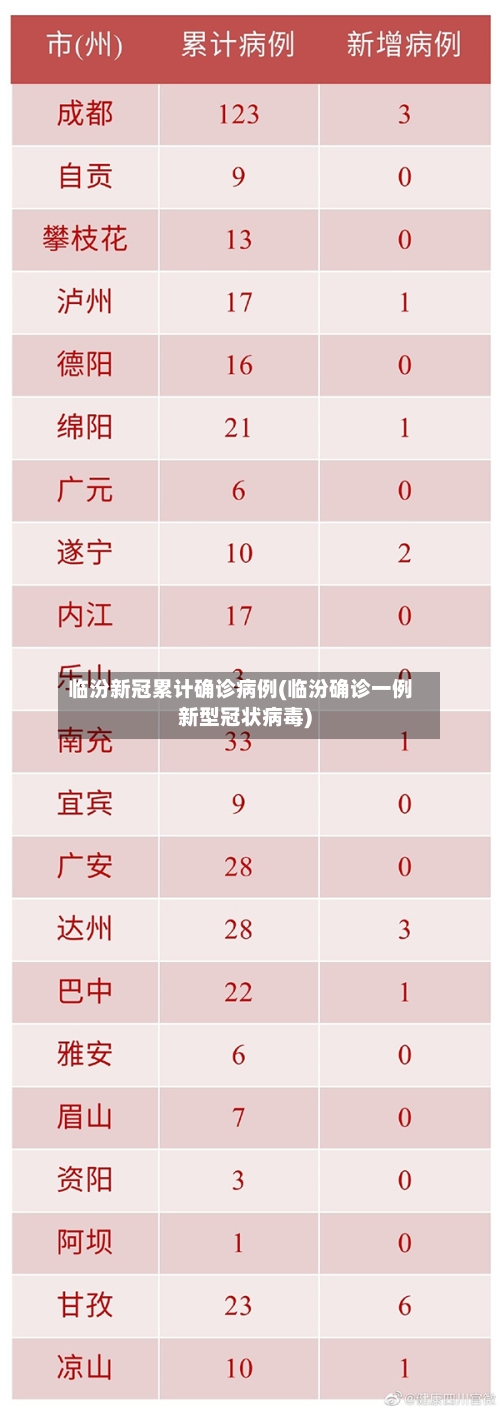 临汾新冠累计确诊病例(临汾确诊一例新型冠状病毒)-第1张图片