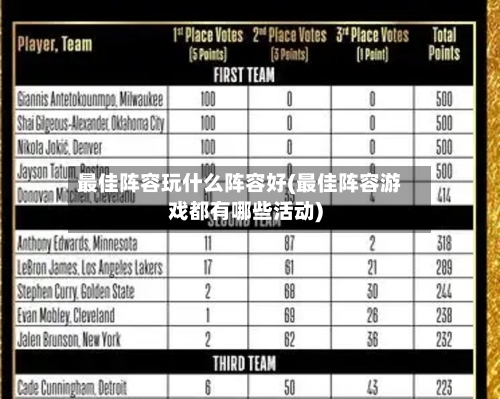 最佳阵容玩什么阵容好(最佳阵容游戏都有哪些活动)-第1张图片