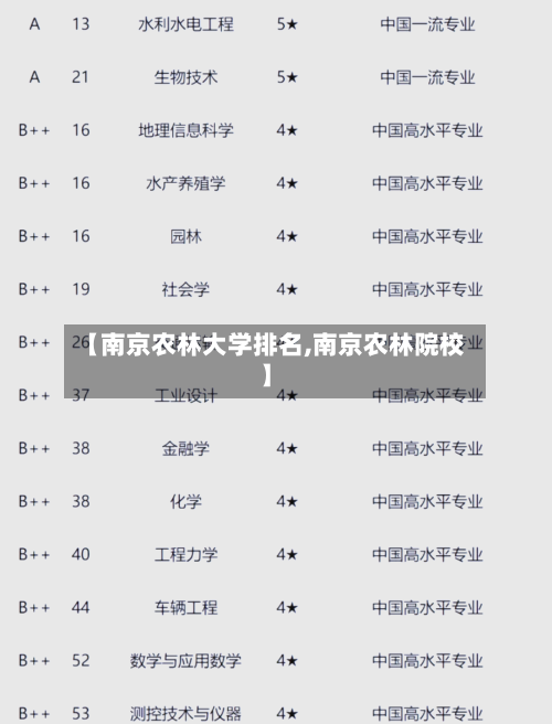 【南京农林大学排名,南京农林院校】-第1张图片
