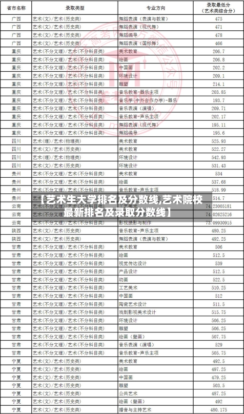 【艺术生大学排名及分数线,艺术院校最新排名及录取分数线】-第1张图片