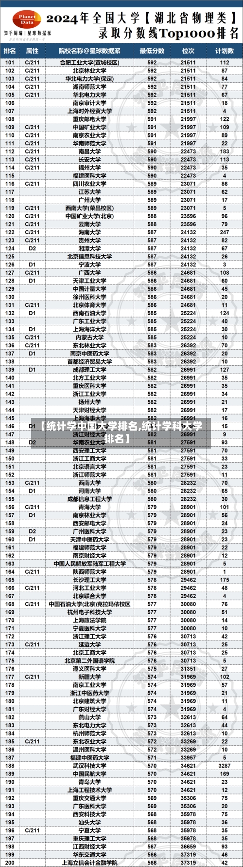 【统计学中国大学排名,统计学科大学排名】-第1张图片