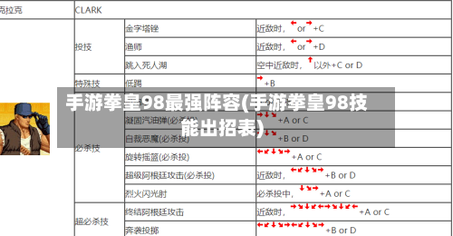 手游拳皇98最强阵容(手游拳皇98技能出招表)-第1张图片