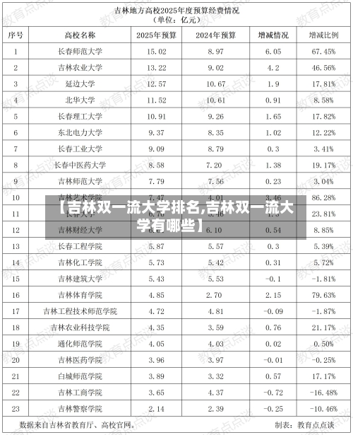 【吉林双一流大学排名,吉林双一流大学有哪些】-第1张图片