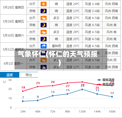 气象怀仁(怀仁的天气预报)-第1张图片