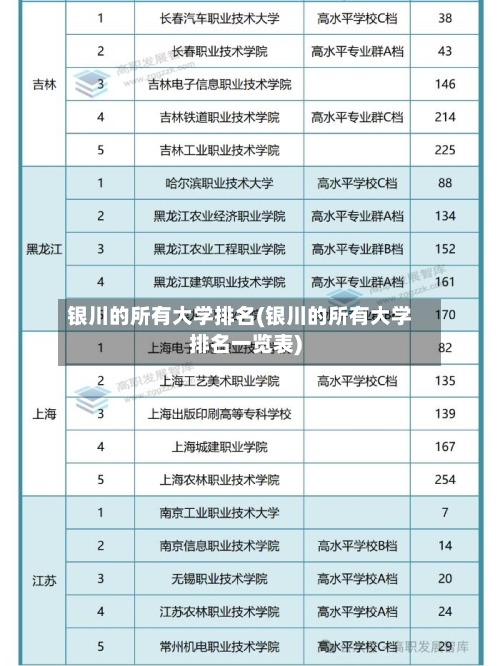 银川的所有大学排名(银川的所有大学排名一览表)-第1张图片