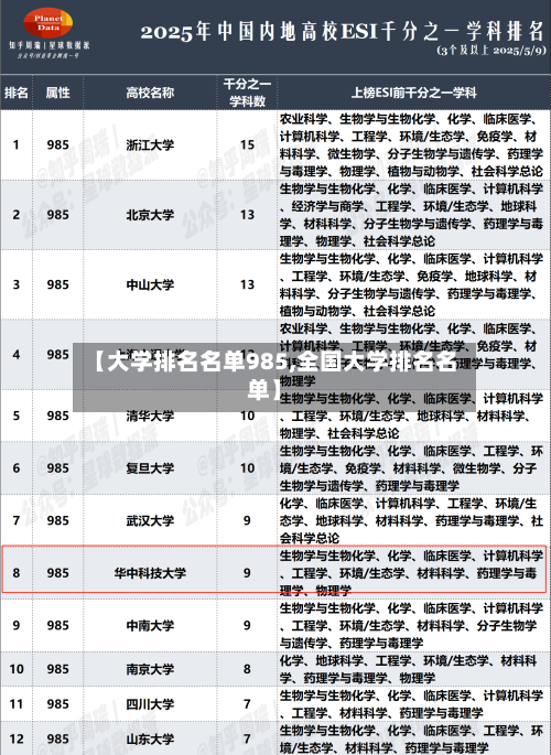 【大学排名名单985,全国大学排名名单】-第1张图片