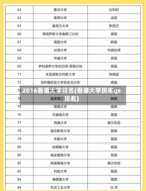 2016香港大学排名(香港大学历年qs排名)-第1张图片