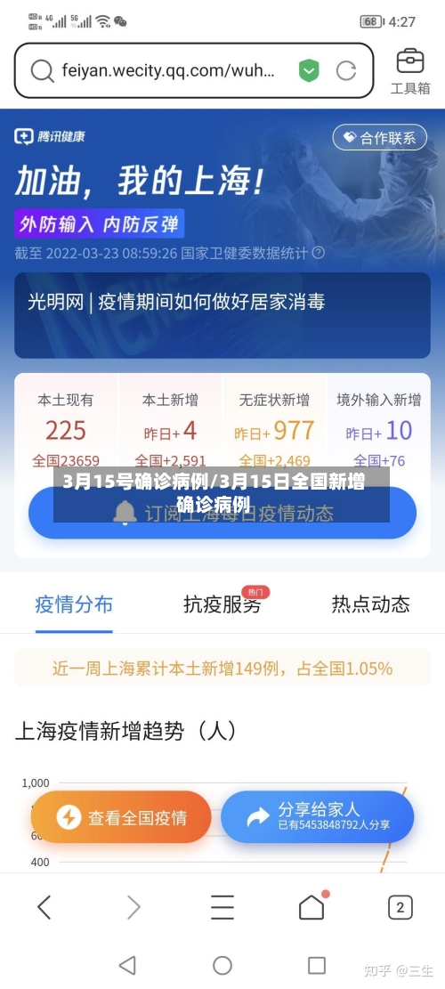 3月15号确诊病例/3月15日全国新增确诊病例