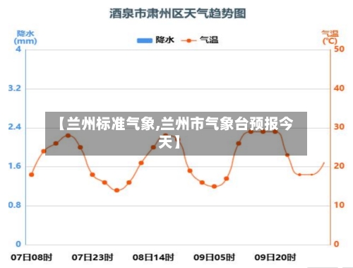 【兰州标准气象,兰州市气象台预报今天】