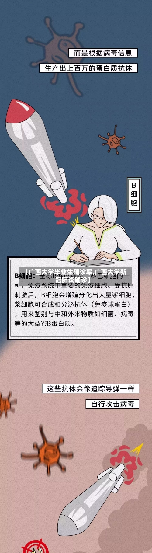 【广西大学毕业生确诊率,广西大学新冠肺炎确诊】