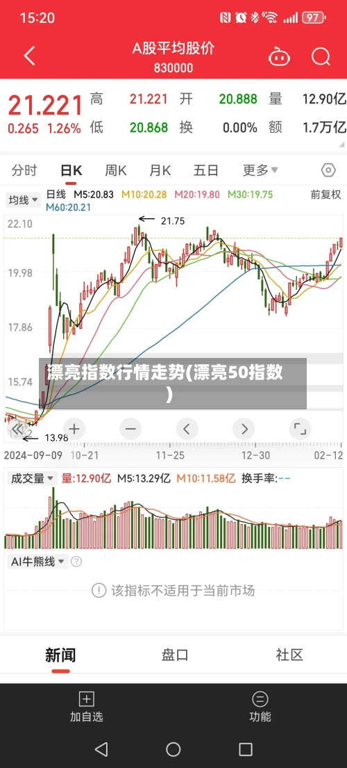 漂亮指数行情走势(漂亮50指数)