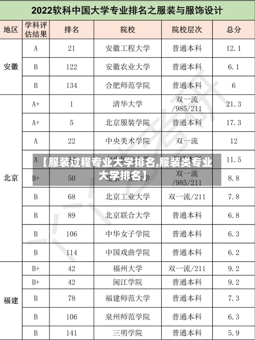【服装过程专业大学排名,服装类专业大学排名】