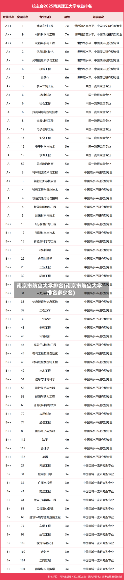南京市航空大学排名(南京市航空大学排名多少名)