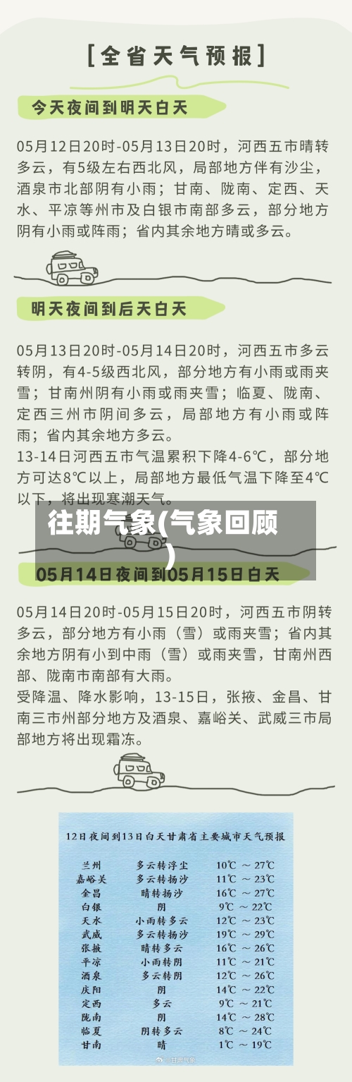 往期气象(气象回顾)-第2张图片