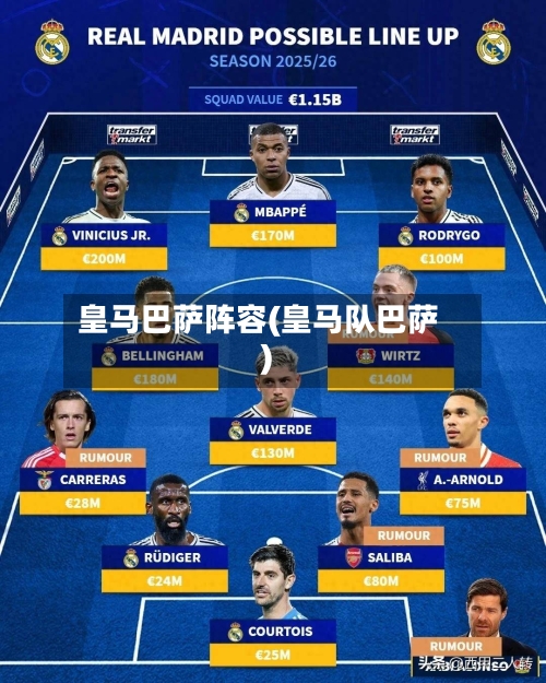 皇马巴萨阵容(皇马队巴萨)-第2张图片