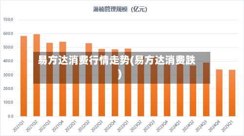 易方达消费行情走势(易方达消费跌)-第2张图片
